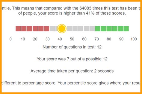 how hard is the aptitude test|aptitude test scores explained.